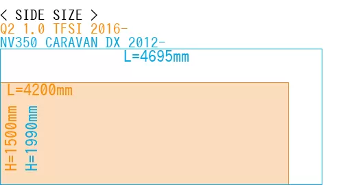 #Q2 1.0 TFSI 2016- + NV350 CARAVAN DX 2012-